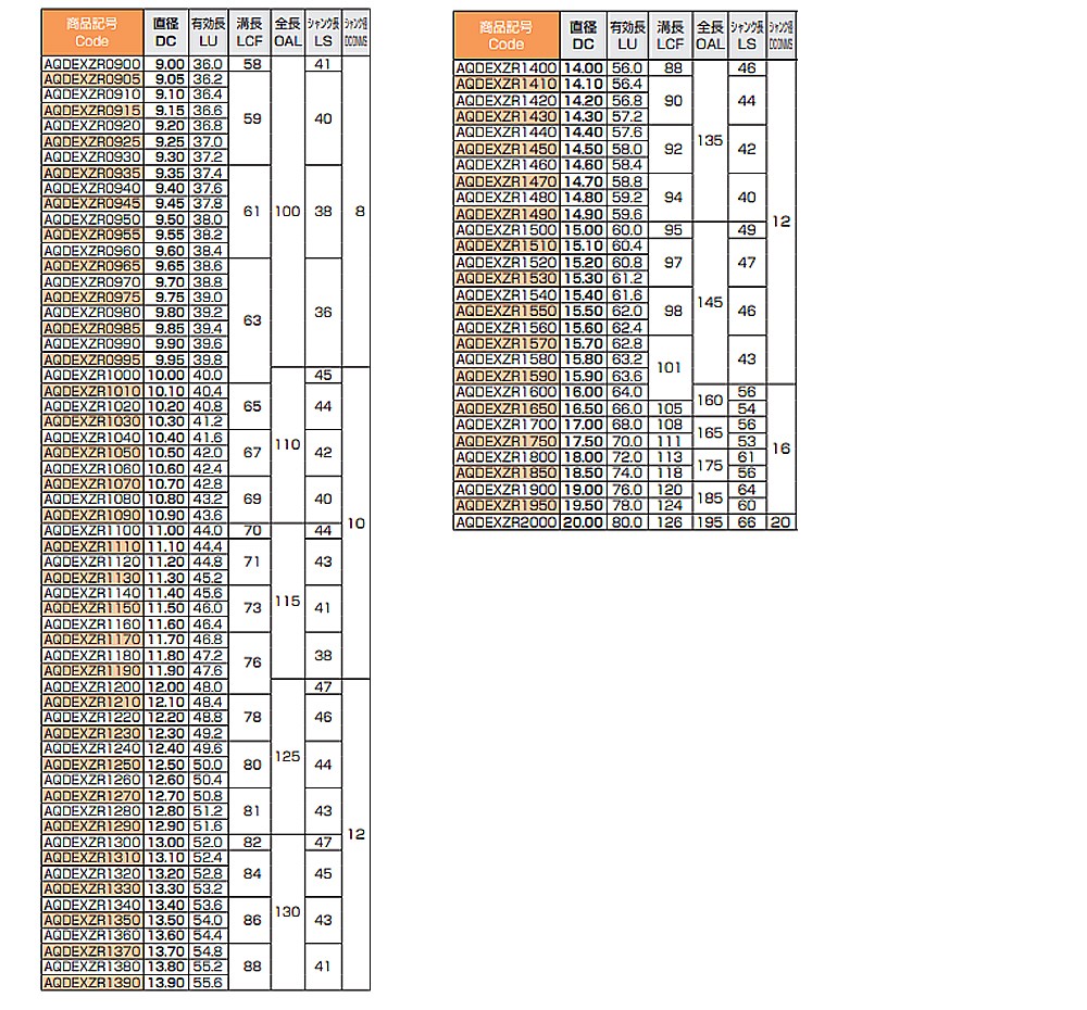 ดอกสว่านคาร์ไบด์หัวตัด Nachi L9818 AQDEZR 