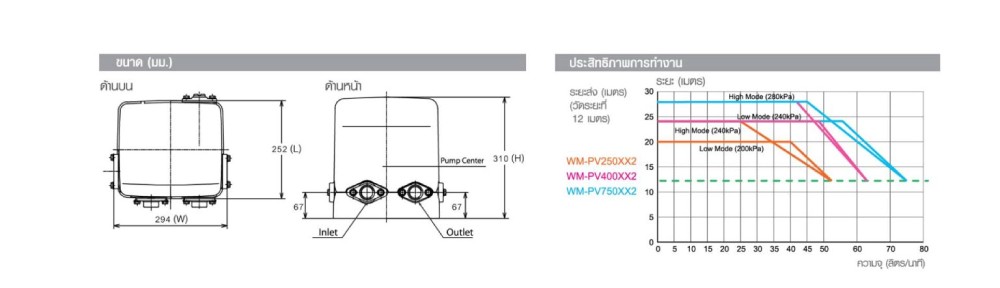 ปั๊มน้ำอัตโนมัติ HITACHI WM PV250XX2  250 วัตต์  