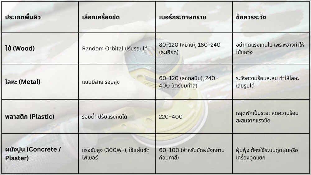 เครื่องขัดกระดาษทรายกลม เลือกอย่างไรให้เหมาะกับแต่ละพื้นผิว
