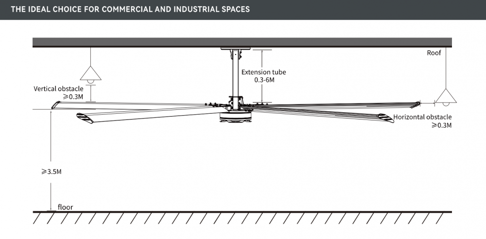 พัดลมยักษ์ ติดเพดาน EUROVENT HVLS EURO-P73Z-5III ขนาด 24 ฟุต (7.3 เมตร)
