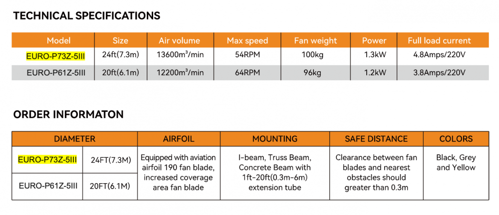 พัดลมยักษ์ ติดเพดาน EUROVENT HVLS EURO-P73Z-5III ขนาด 24 ฟุต (7.3 เมตร)