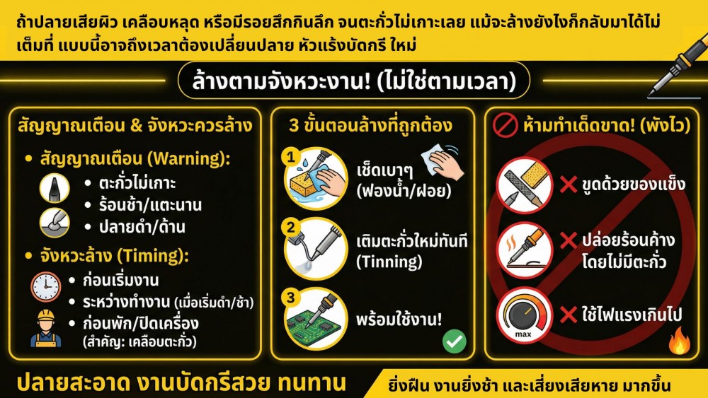 ควรล้างปลาย หัวแร้งบัดกรี บ่อยแค่ไหน และวิธีการที่ถูกต้อง ควรล้างปลาย หัวแร้งบัดกรี บ่อยแค่ไหน และวิธีการที่ถูกต้อง