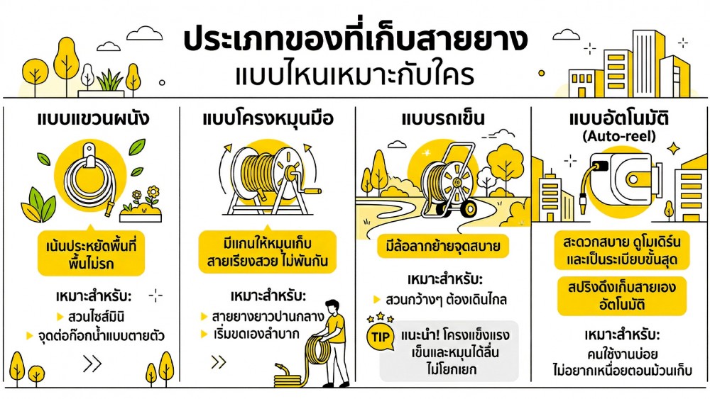 จัดสวนให้ดูโปร ด้วย ที่เก็บสายยาง เล็ก ๆ ชิ้นเดียว