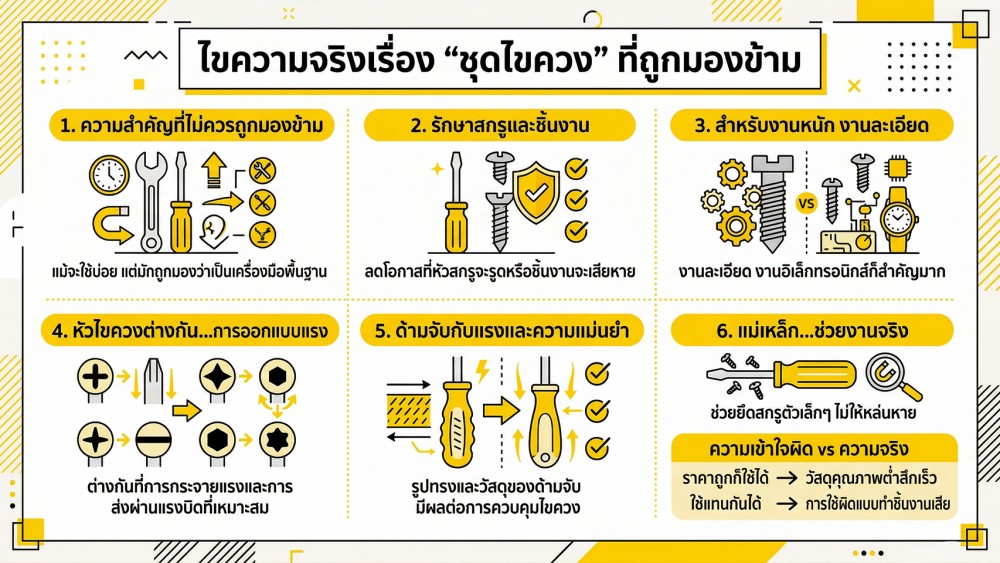ชุดไขควง ไม่ใช่แค่เอาไว้ขัน สิ่งที่หลายคนไม่เคยรู้ ชุดไขควง ไม่ใช่แค่เอาไว้ขัน สิ่งที่หลายคนไม่เคยรู้