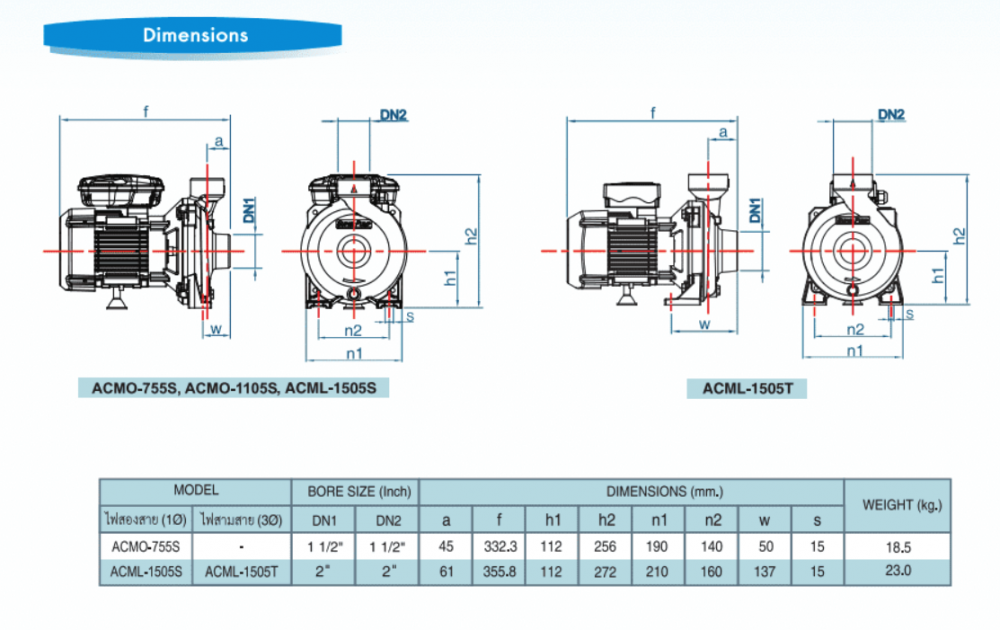 ปั๊มน้ำหอยโข่ง MITSUBISHI ACML 1505T ขนาดท่อ 2 x 2 นิ้ว กำลังไฟ 380V IP55