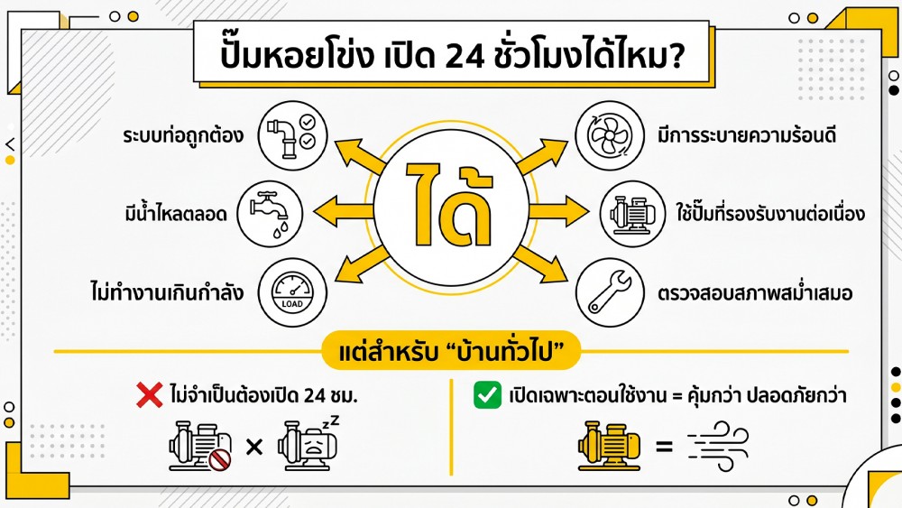 ปั๊มหอยโข่ง เปิดต่อเนื่อง 24 ชั่วโมง ไม่ต้องพักได้ไหม