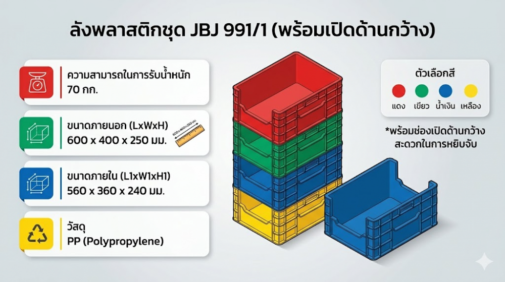 ลังชุด JBJ 991 1 พร้อมเปิดด้านกว้าง สีน้ำเงิน ขนาด 600 x 400 x 250 มม 