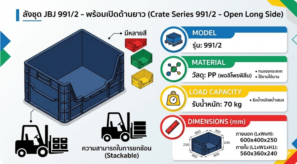 ลังชุด JBJ 991 2 พร้อมเปิดด้านยาว สีน้ำเงิน ขนาด 600 x 400 x 250 มม 