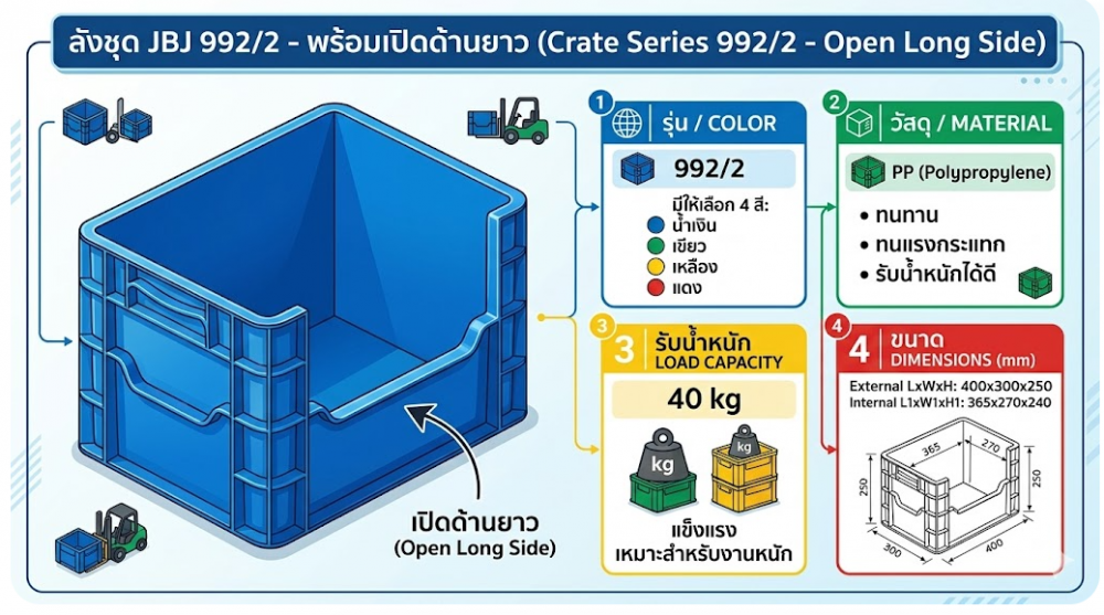 ลังชุด JBJ 992 2 พร้อมเปิดด้านยาว 1 ด้าน สีน้ำเงิน ขนาด 400 x 300 x 250 มม 