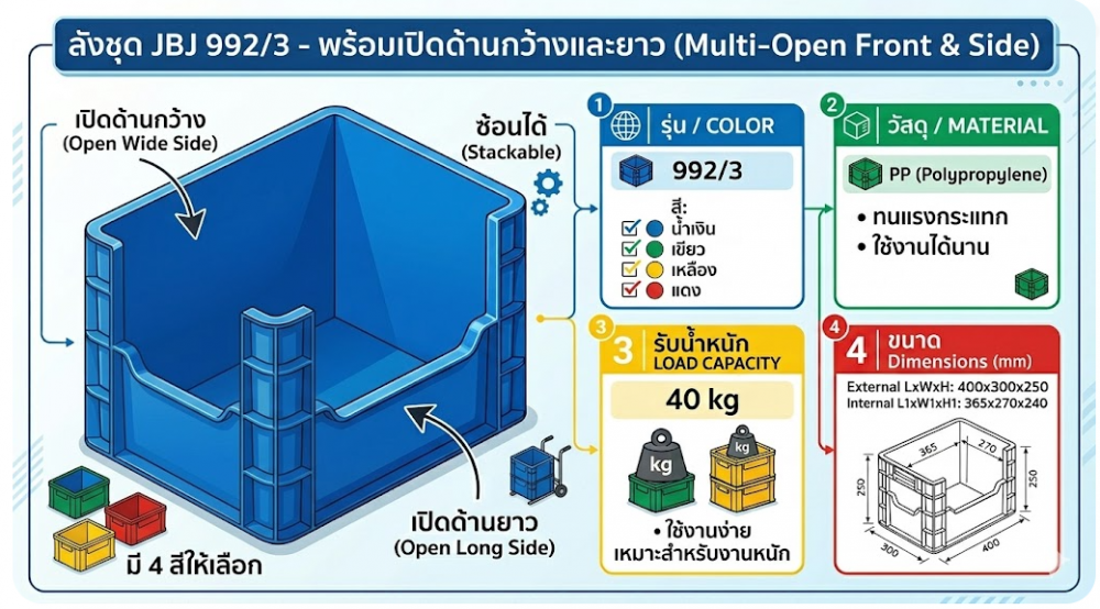 ลังชุด JBJ 992 3 พร้อมเปิดด้านกว้างและยาว สีน้ำเงิน ขนาด 400 x 300 x 250 มม 