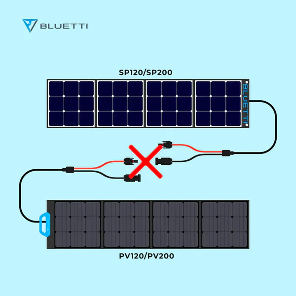 แผงโซลาร์เซลล์พกพา BLUETTI PV200 Solar Panel 200W