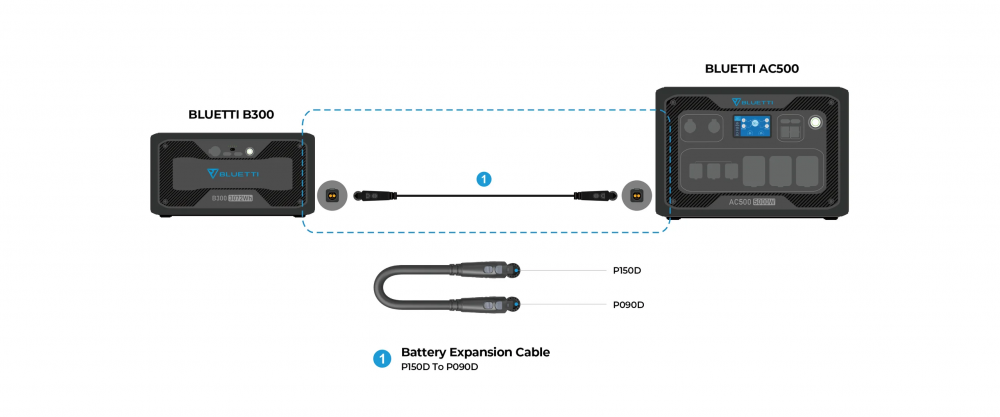 สายเคเบิล BLUETTI P150D to P090D Connection Cable สำหรับแบตเตอรี่เสริม AC500 B300K