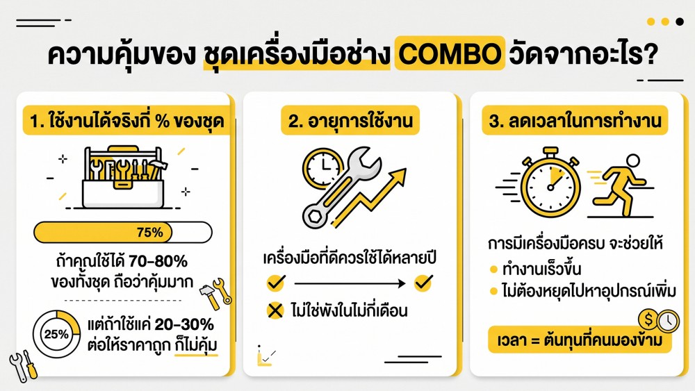 ชุดเครื่องมือช่าง ITOOLMART COMBO คืออะไร คุ้มจริงไหม ชุดเครื่องมือช่าง ITOOLMART COMBO คืออะไร คุ้มจริงไหม