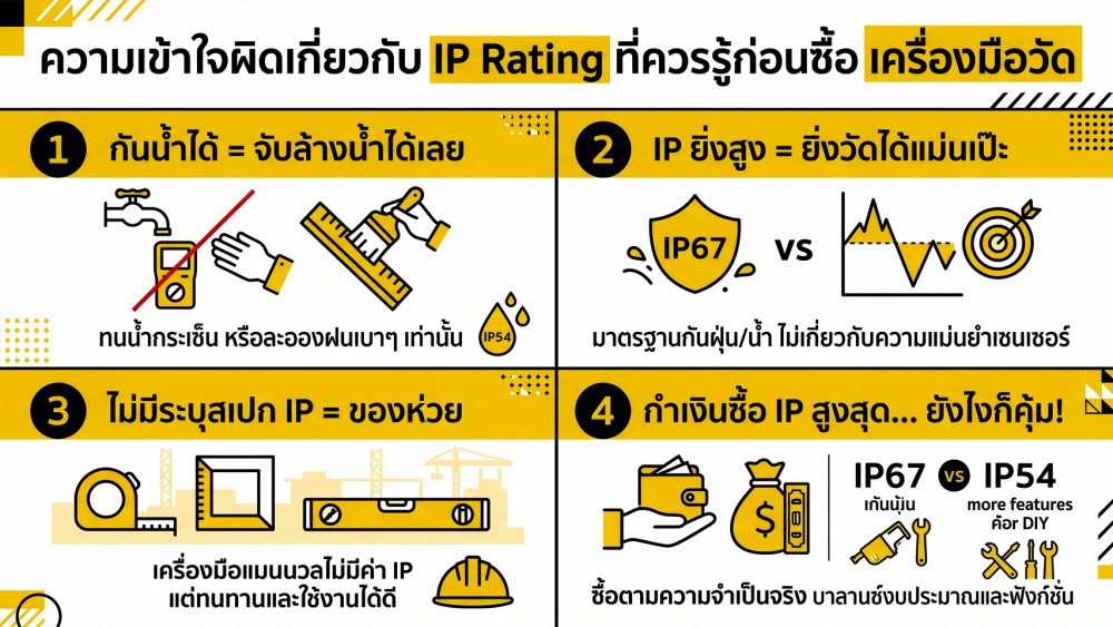 มาตรฐานกันน้ำกันฝุ่น สำคัญแค่ไหน ก่อนตัดสินใจซื้อ เครื่องมือวัด
