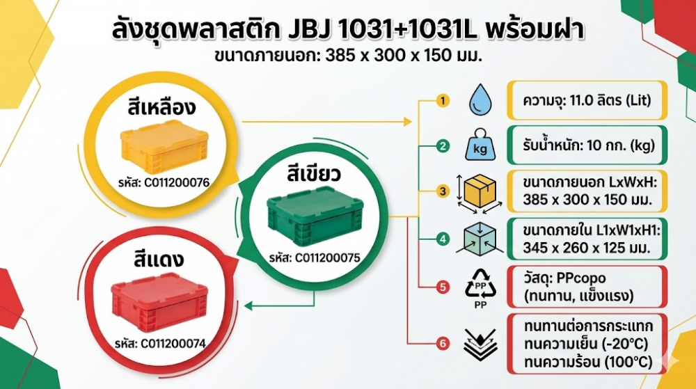 ลังชุดพลาสติก JBJ 1031 1031L พร้อมฝา สีแดง ขนาด 385 x 300 x 150 มม 
