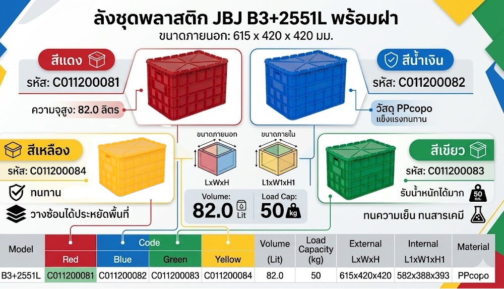 ลังชุดพลาสติก JBJ B3 2551L พร้อมฝา สีแดง ขนาด 615 x 420 x 420 มม 