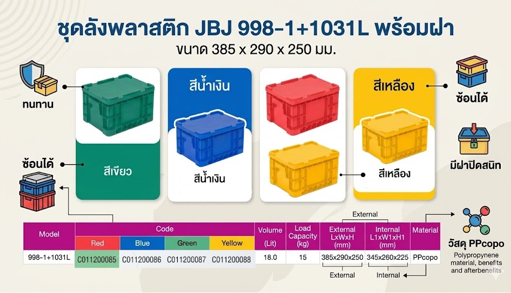 ลังชุดพลาสติก JBJ 998 1 1031L พร้อมฝา สีแดง ขนาด 385 x 290 x 250 มม 