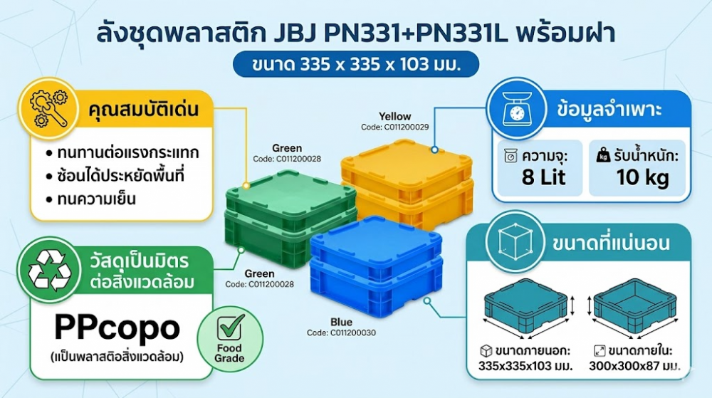 ลังชุดพลาสติก JBJ PN331 PN331L พร้อมฝา สีน้ำเงิน ขนาด 335 x 335 x 103 มม 