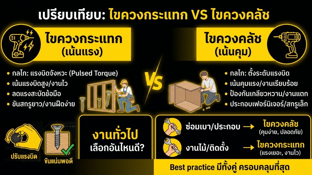 ไขควงกระแทก กับไขควงคลัช ต่างกันยังไง งานทั่วไป เลือกอันไหนดี