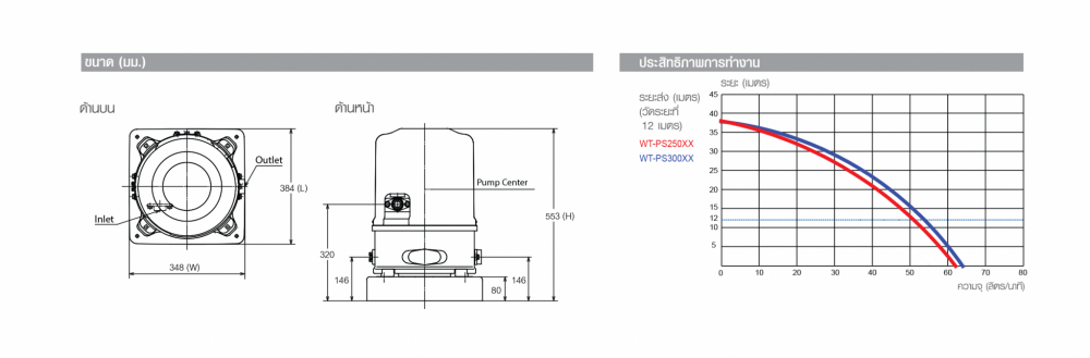 ปั๊มน้ำอัตโนมัติ HITACHI WT-PS250XX ถังสแตนเลส (250 วัตต์) ท่อ 1 นิ้ว Automatic water pump stainless steel tank