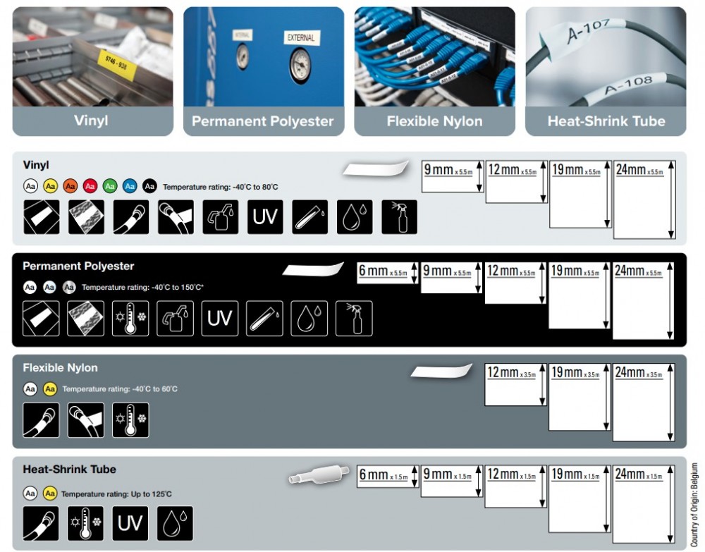 เครื่องพิมพ์ฉลาก DYMO Rhino 6000+ Industrial Label Maker