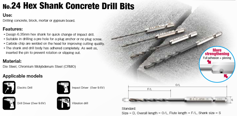 ดอกสว่านเจาะคอนกรีต ก้าน HEX ONISHI No.24 Hex Shank Concrete Drill Bits