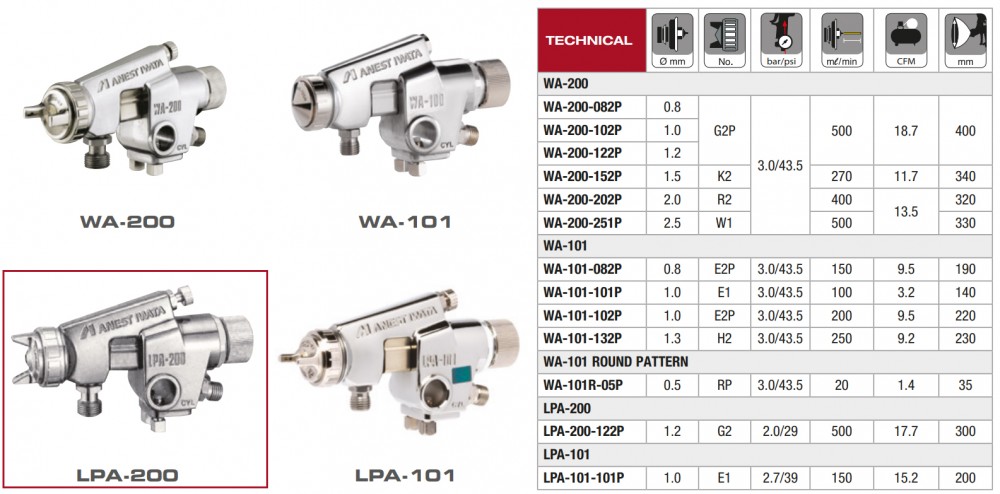 ปืนพ่นสีอัตโนมัติ Anest Iwata LPA-200-122P หัวพ่น 1.2 mm.