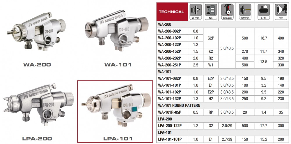 ปืนพ่นสีอัตโนมัติ Anest Iwata LPA-200-122P หัวพ่น 1.2 mm.