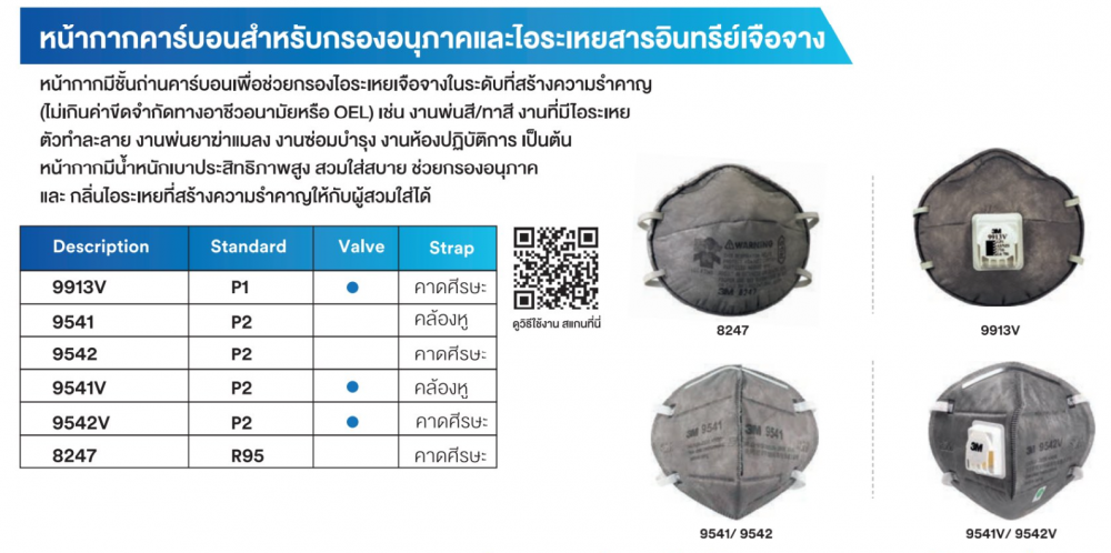 ผ้าปิดจมูก 3M 8247 หน้ากาก R95 หน้ากากรองฝุ่น ละออง ไอระเหยของสารอินทรีย์ ชั้นกรองคาร์บอน สายคาดศีรษะ (20ชิ้น)