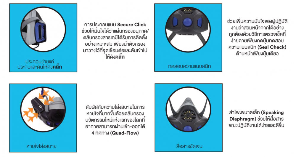หน้ากากกันสารเคมี 3M HF-802SD หน้ากากไส้กรองคู่พร้อมลำโพงขนาดจิ๋ว ขนาดกลาง