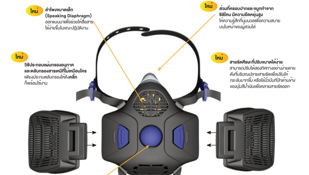 หน้ากากกันสารเคมี 3M HF-802SD หน้ากากไส้กรองคู่พร้อมลำโพงขนาดจิ๋ว ขนาดกลาง