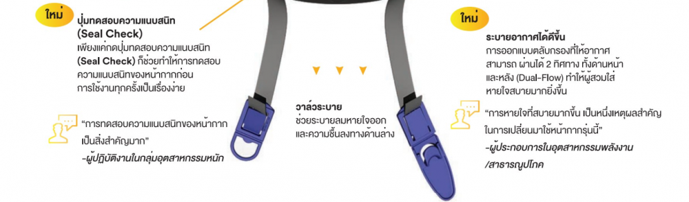 หน้ากากกันสารเคมี 3M HF-802SD หน้ากากไส้กรองคู่พร้อมลำโพงขนาดจิ๋ว ขนาดกลาง
