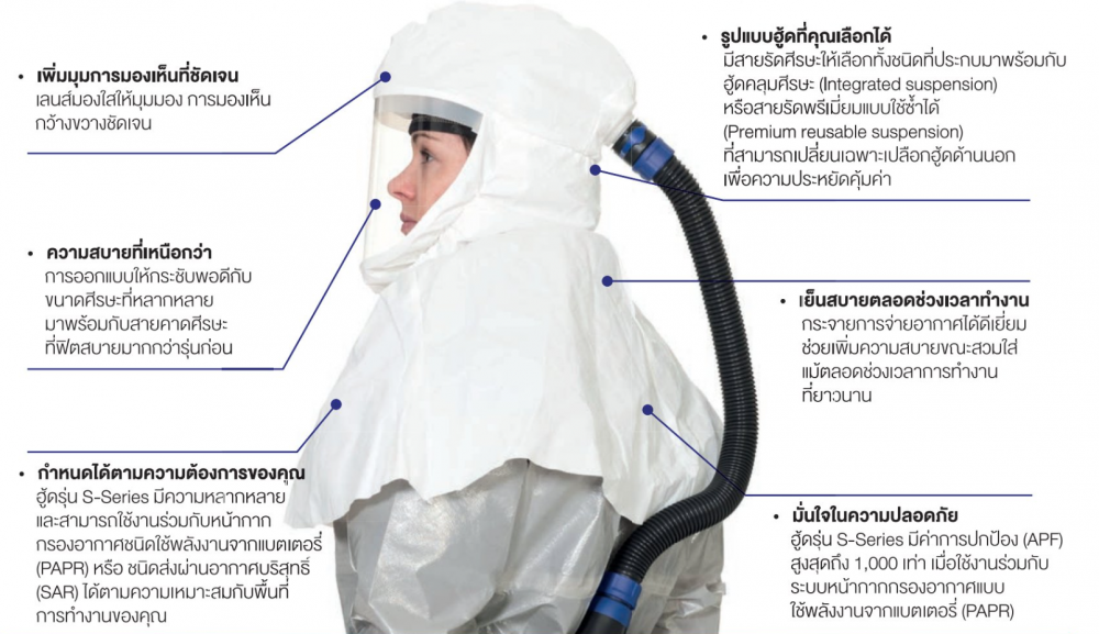 ฮู้ดคลุมหัว 3M S-533L Versaflo โม่งคลุมหัวที่คลุมศีรษะพรีเมียม ขนาดใหญ่ พร้อมสายรัดศีรษะด้านใน