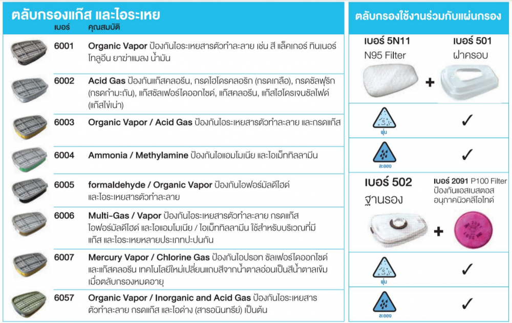 หน้ากากกันสารเคมี 3M FF 402 หน้ากากเต็มหน้าชนิดไส้กรองคู่ ขนาดกลาง