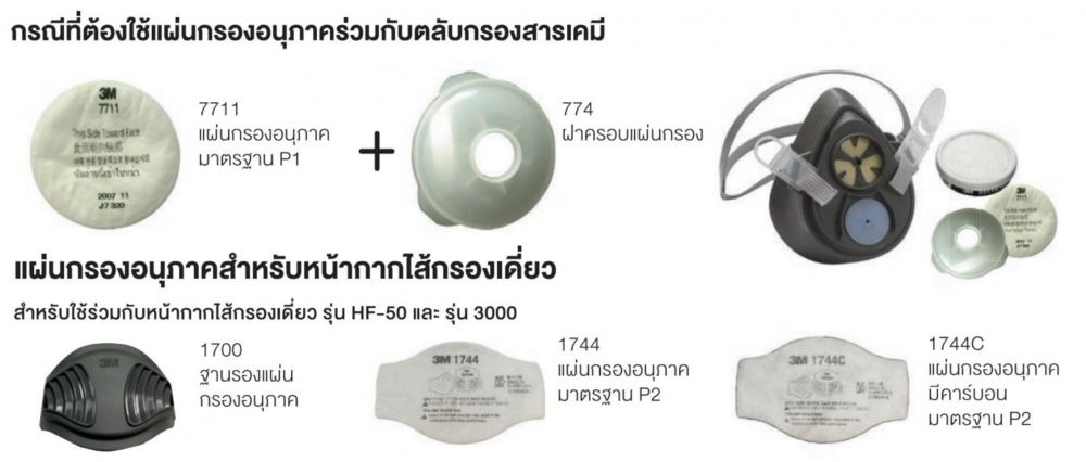 หน้ากากกันสารเคมี 3M HF 52 หน้ากากไส้กรองเดี่ยว ขนาดกลาง ใหญ่