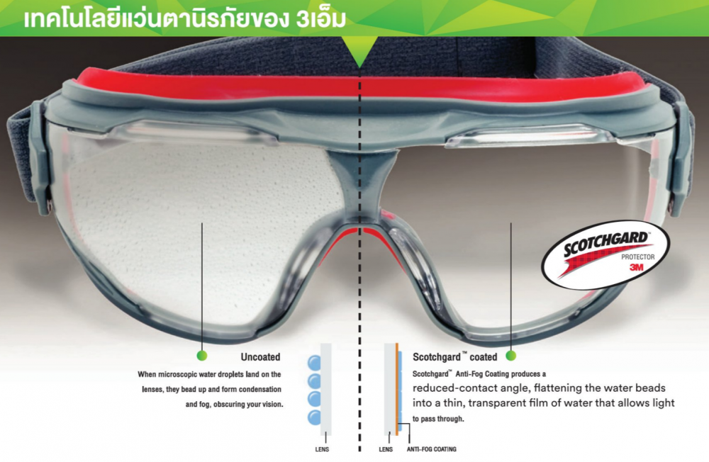 แว่นตานิรภัย 3M 2890A มีช่องระบายอากาศ แว่นเซฟตี้เลนส์ใสอะซิเตต ป้องกันรอยขีดข่วนและการเกิดฝ้า 7000032481
