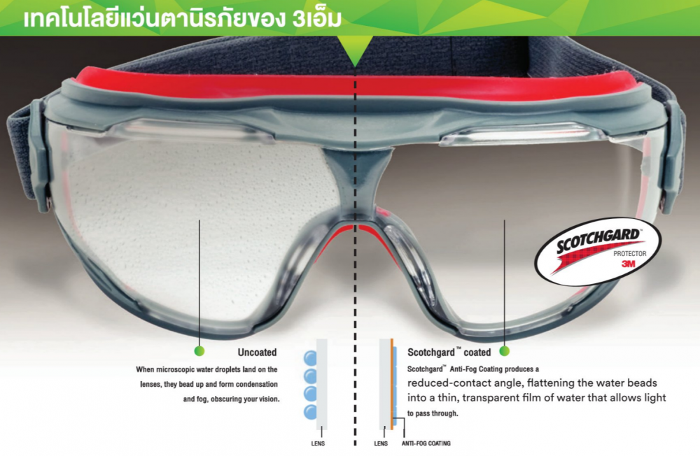 แว่นตานิรภัย 3M 2890SA ไม่มีช่องระบายอากาศ แว่นเซฟตี้เลนส์ใสอะซิเตต ป้องกันรอยขีดข่วนและการเกิดฝ้า 7000032483