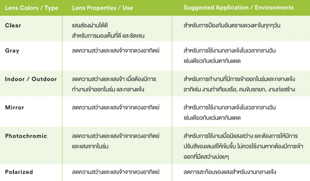 แว่นตานิรภัย 3M V36 Virtua Sport Asian Fit แว่นเซฟตี้เลนส์ใส Indoor Outdoor 7100135060