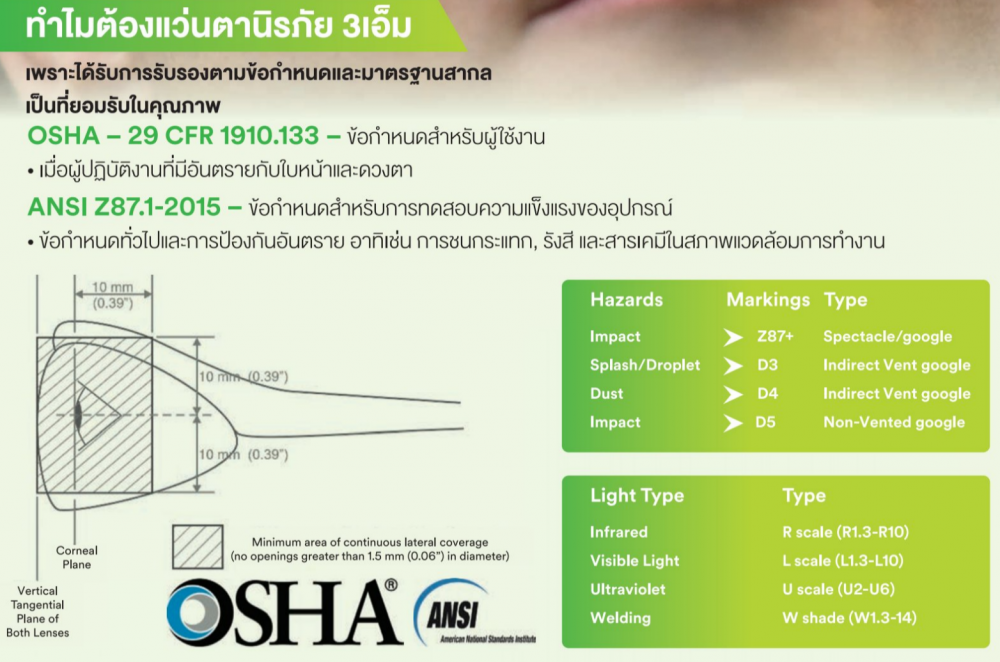 แว่นตานิรภัย 3M 1710 แว่นเซฟตี้เลนส์ใส เคลือบแข็งป้องกันรอยขีดข่วน 7010385486
