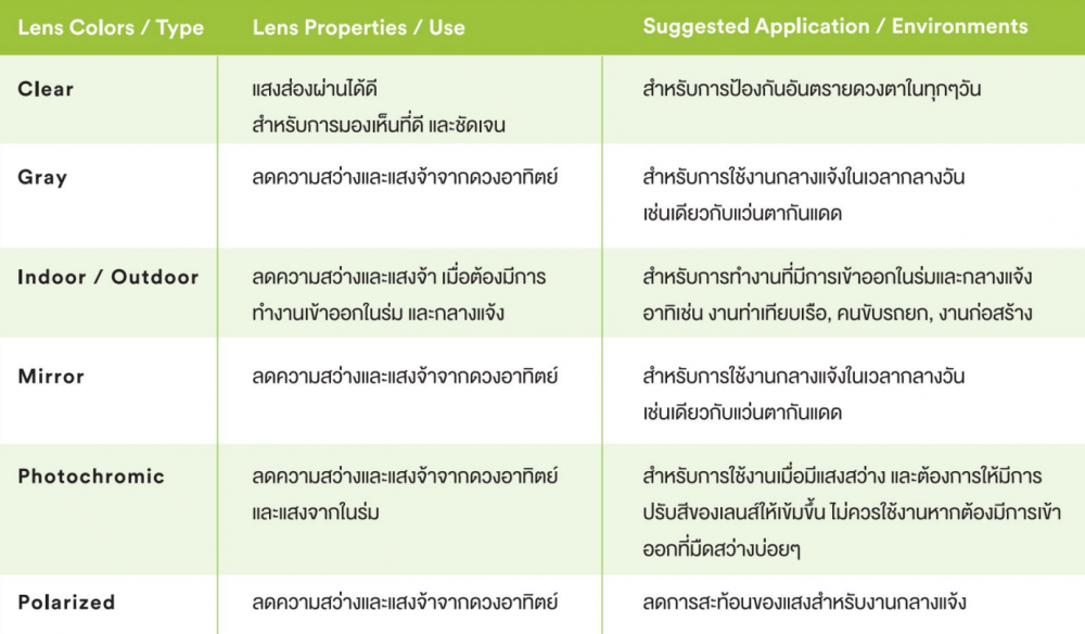 แว่นตานิรภัย 3M 1710 แว่นเซฟตี้เลนส์ใส เคลือบแข็งป้องกันรอยขีดข่วน 7010385486