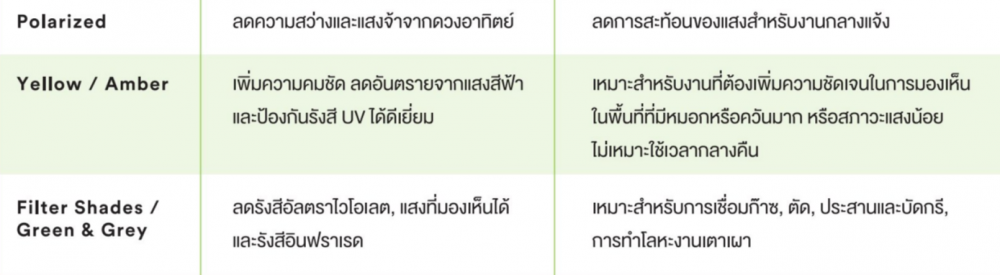 แว่นตานิรภัย 3M 1710 แว่นเซฟตี้เลนส์ใส เคลือบแข็งป้องกันรอยขีดข่วน 7010385486