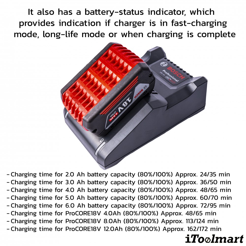 แบตเตอรี่ BOSCH Starter Kit GBA 18V  4Ah  1 ก้อน แท่นชาร์จ รุ่น GAL 18V 40