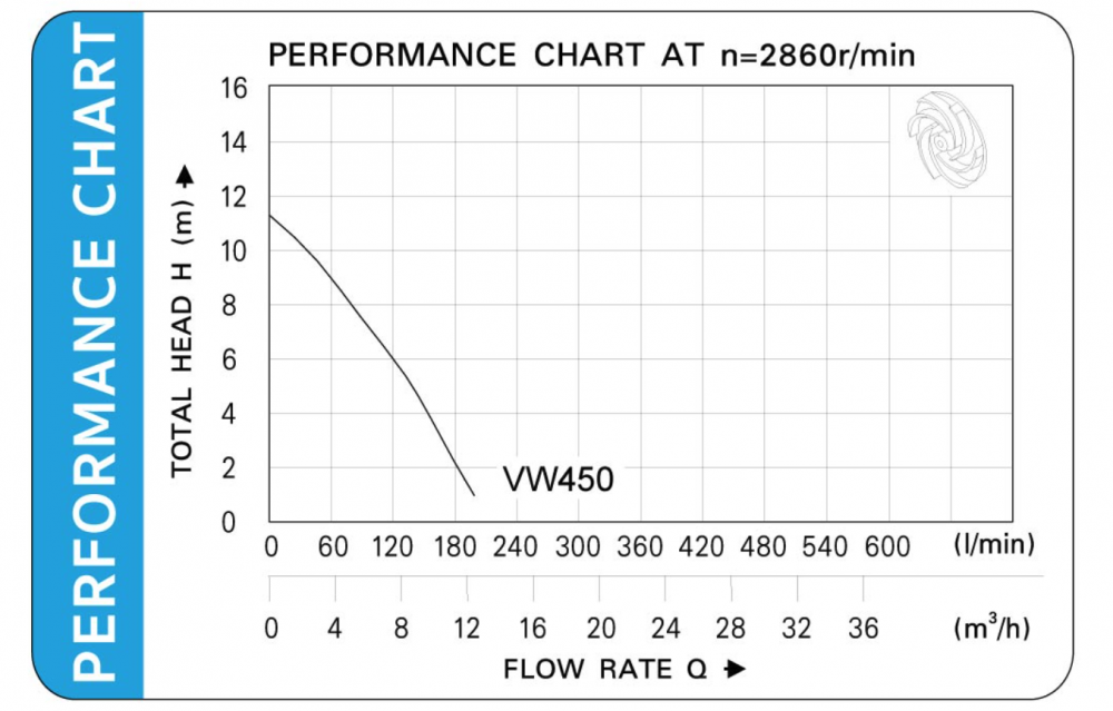 ปั๊มแช่ดูดโคลน SUMO VW450 ขนาด 2 นิ้ว แรงดัน 0.6HP 0.45kW 220โวลต์