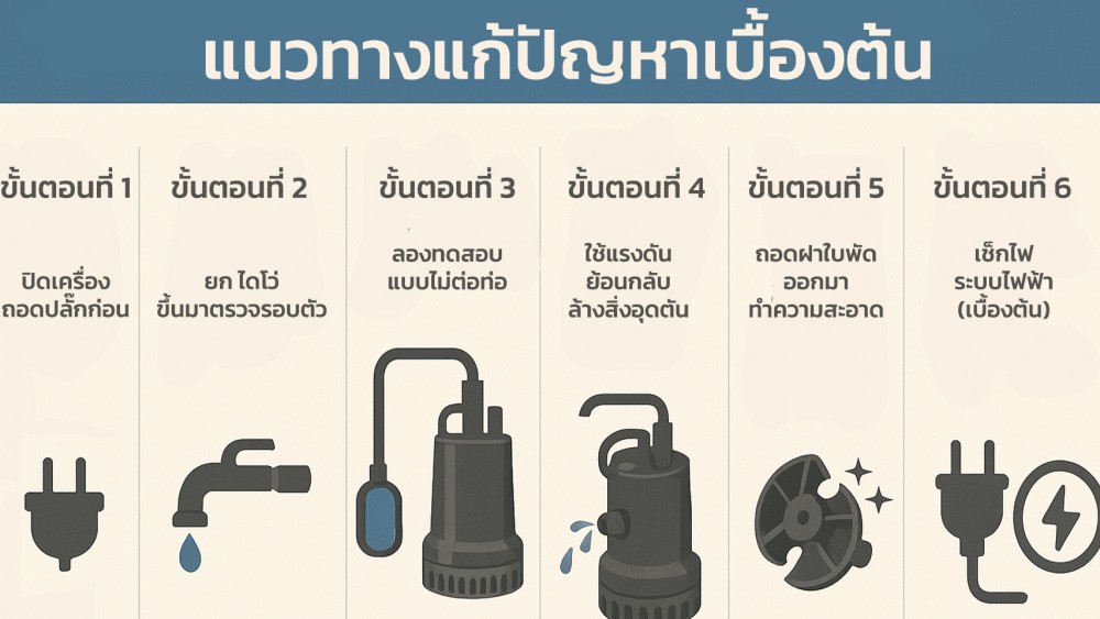ทำไม ไดโว่ ไม่ดูดน้ำ มีเสียงแต่ไม่ทำงาน แก้ยังไงดี ทำไม ไดโว่ ไม่ดูดน้ำ มีเสียงแต่ไม่ทำงาน แก้ยังไงดี