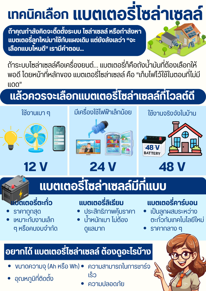เทคนิคเลือก แบตเตอรี่โซล่าเซลล์ แบบไม่หลงทาง