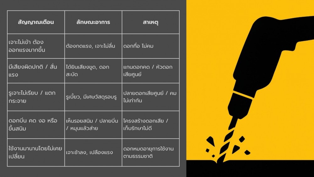 5 จุดสังเกต ที่จะช่วยให้คุณรู้ว่า ถึงเวลาเปลี่ยน ดอกสว่าน แล้ว
