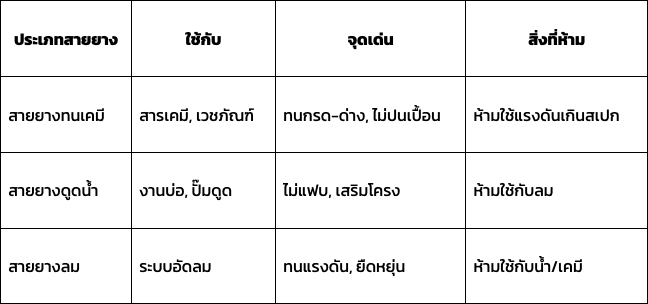 สายยางทนเคมี สายยางดูดน้ำ สายยางลม ต่างกันตรงไหน 