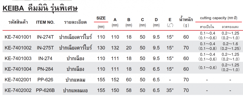 คีมปากเฉียง KEIBA IN 274T คาร์ไบร์ ขนาด 110 มม 