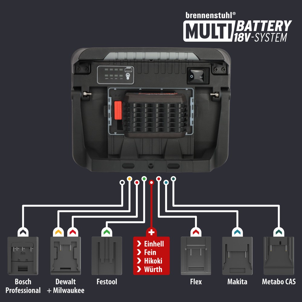 ไฟฉาย Brennenstuhl 3000 MA LED ความสว่าง 3150lm 18V MultiBattery 1173700007