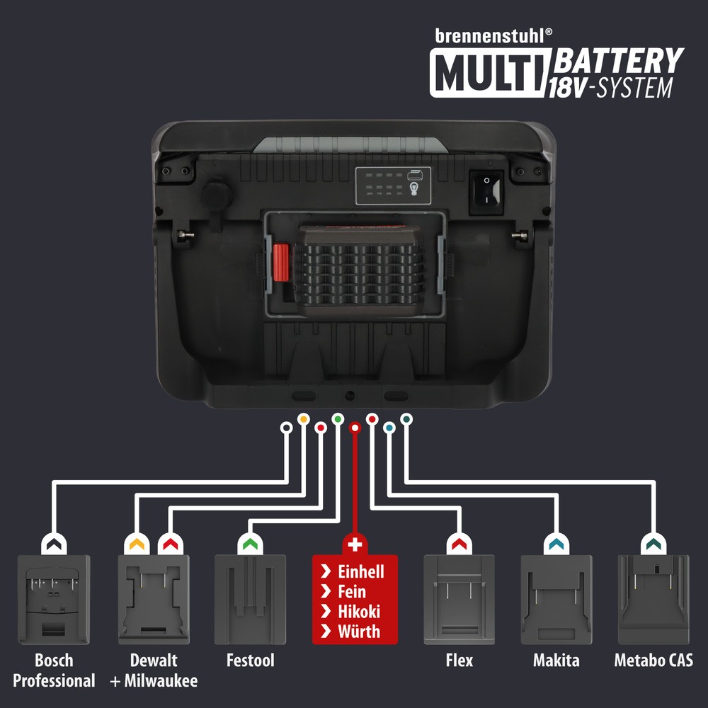 ไฟฉายแรงสูง Brennenstuhl 10050 MH LED Hybrid ความสว่าง 12500lm 18V MultiBattery 1173700001